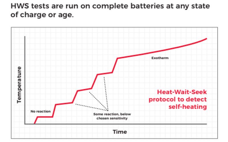 Figure 2 - Calorimeter ARC testing and basic of test